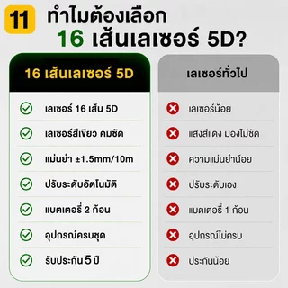 DEWAILT เลเซอร์วัดระดับ16เส้น สีเขียว360องศา ปรับอัตโนมัติ แม่นยำ±3mm แถมขาตั้ง+รีโมท แบต2ก้อน ใช้งานช่างก่อสร้าง