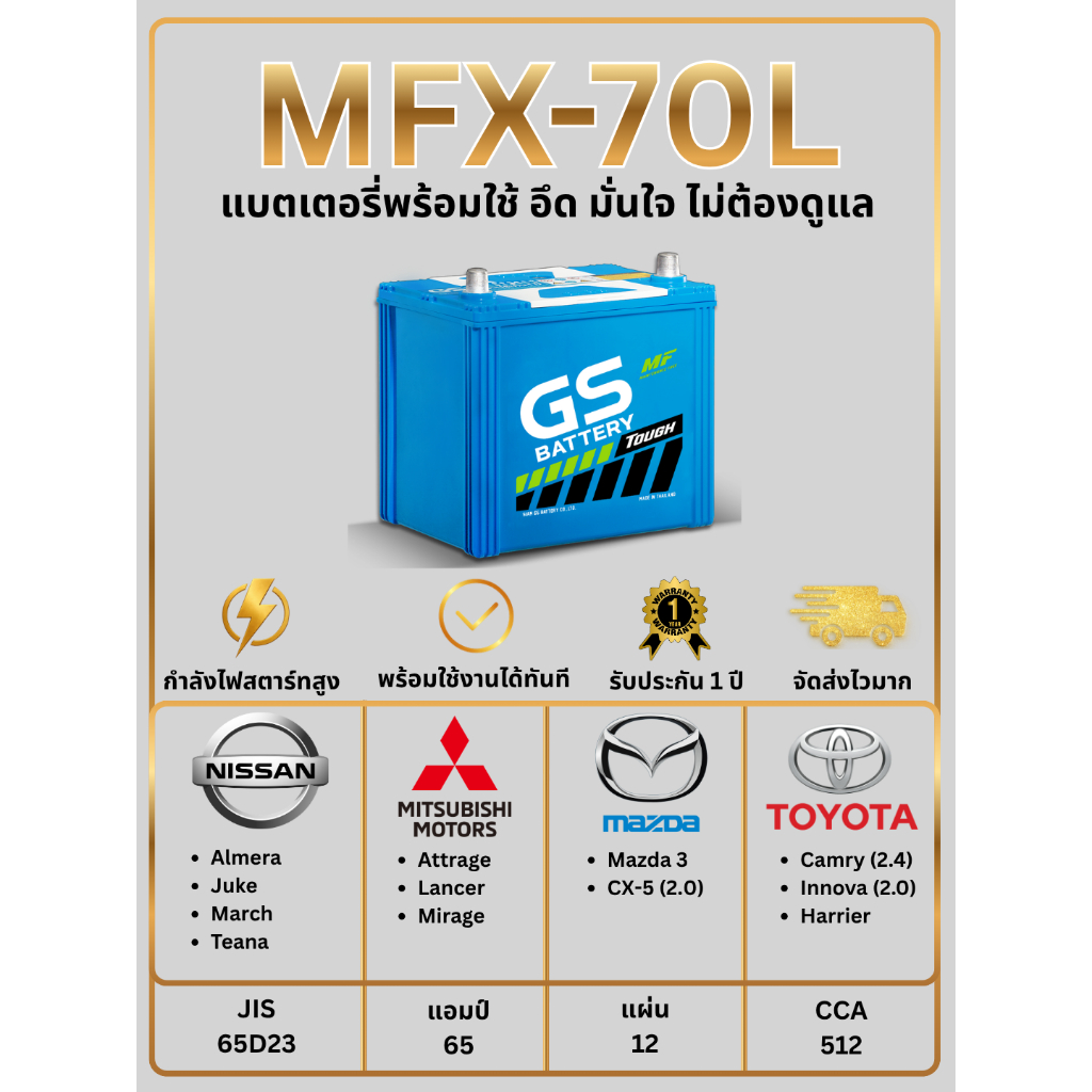 แบตเตอรี่ GS MFX-70L12V 65แอมป์ พร้อมใช้งานทันที ไม่ต้องเติมน้ำกลั่น (แถมฟรี กันขี้เกลือ 1 ชุด)