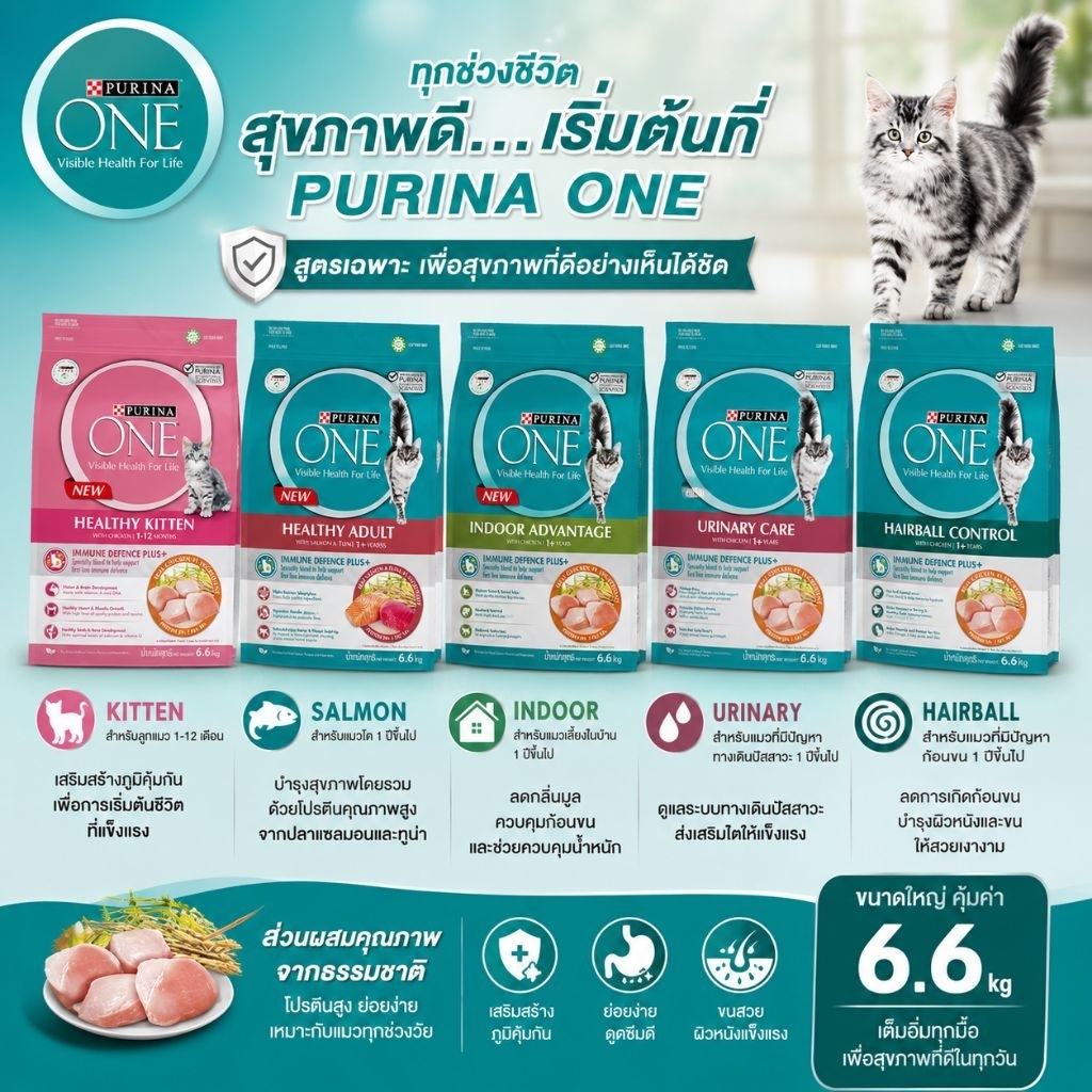 [ถูกที่สุด] กระสอบ PURINA ONE อาหารแมว เพียวริน่า วัน ขนาด6.6 กิโลกรัม