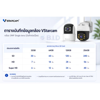 Vstarcam C24S // CS996 // CS2DR // CS996DR กล้องWifi กล้องวงจรปิดภายใน