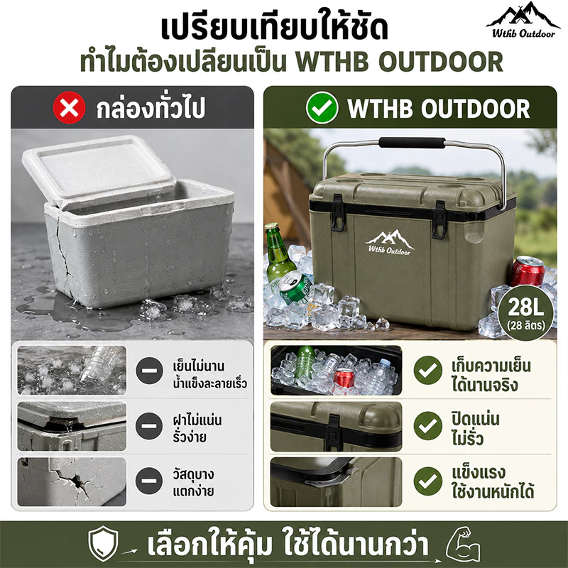 กระติกน้ําแข็ง กระติกเก็บความเย็น กล่องเก็บความเย็นตั้งแคมป์  28L ลิตร แบบพกพา ฉนวนและเครื่องทำความเย็นระยะยาว 72H thumbnail 7