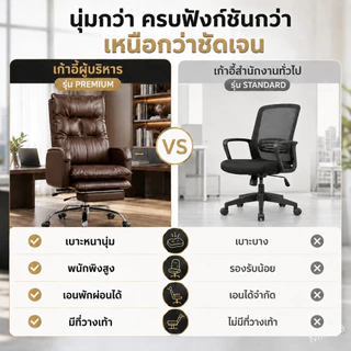 Millera เก้าอี้คอม เก้าอี้โซฟา หมุน360° ปรับเอนนอน ใช้ได้ในหอพัก ใช้วัสดุที่มีคุณภาพสูงสุด นุ่มระดับเฟิร์สคลาส
