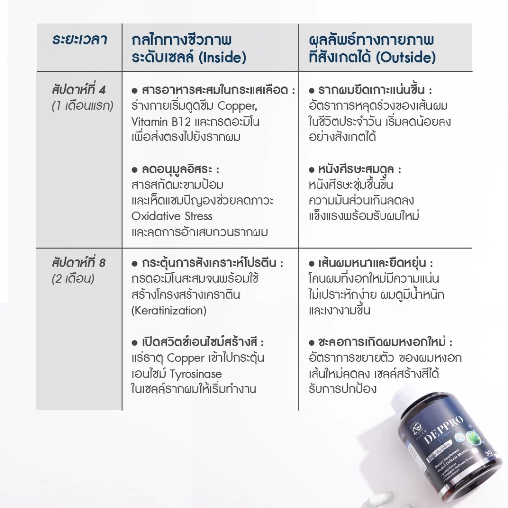 AGLAM Herratin Deppro - เฮอร์ราติน เดฟโปร ดูแลผมหงอก และเส้นผม thumbnail 8