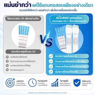 22Pcs ACCUFAST ชุดตรวจไข่ตก 2 ปากกาตรวจแม่นยำ + 20 แผ่นทดสอบ LH ความแม่นยำ 99.99% คาดการณ์การตกไข่ล่วงหน้า 6–12 ชั่วโมง