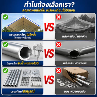🔥พร้อมส่ง เต็นท์จอดรถ เต้นท์ขายของ 2x2 3x3 3x4m โครงเหล็กหนาพิเศษ ผ้าใบ 6800D กันแดด กันฝน