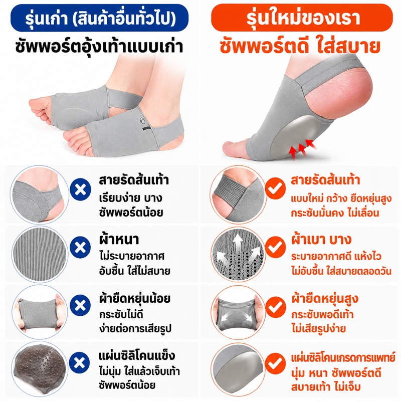 ถุงเท้าเจลซัพพอร์ตอุ้งเท้า บรรเทาอาการปวดฝ่าเท้า รูปที่ 4