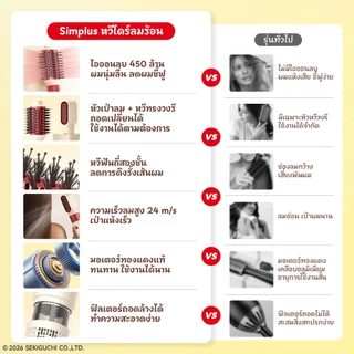 Simplus × Monchhichi หวีเป่าลมร้อน 5-in-1 เปียก-แห้ง แรงลมจัด แห้งเร็ว อัปเกรดใหม่ ไอออนลบ 450ล้าน เปลี่ยนหัวได้ RFSH005