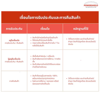 ส่งด่วน ฟิล์มกันรอย Huawei Watch Kids X1/ X1Pro จาก POWERSHIELD ฟิล์มหน้าจอ เลนส์กล้อง แก้คัน