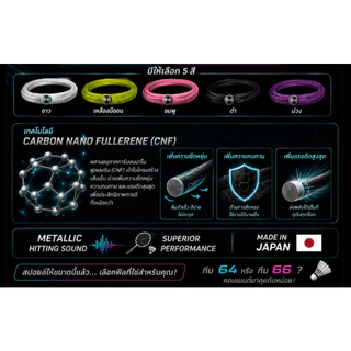 FELET METACORE 64 / 66 เอ็นแบดมินตัน Made in Japan แรงดีดสูง ควบคุมดี รุ่นโปรเลือกใช้ felet