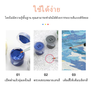 Mizoo จิตรกรรม ระบายสีตามตัวเลข [มีเฟรม]30*40ซม ระบายสีตามตัวเลข ภาพวาดตกแต่งอะคริลิก ของขวัญที่ดีที่สุดสำหรับเด็ก ของขว