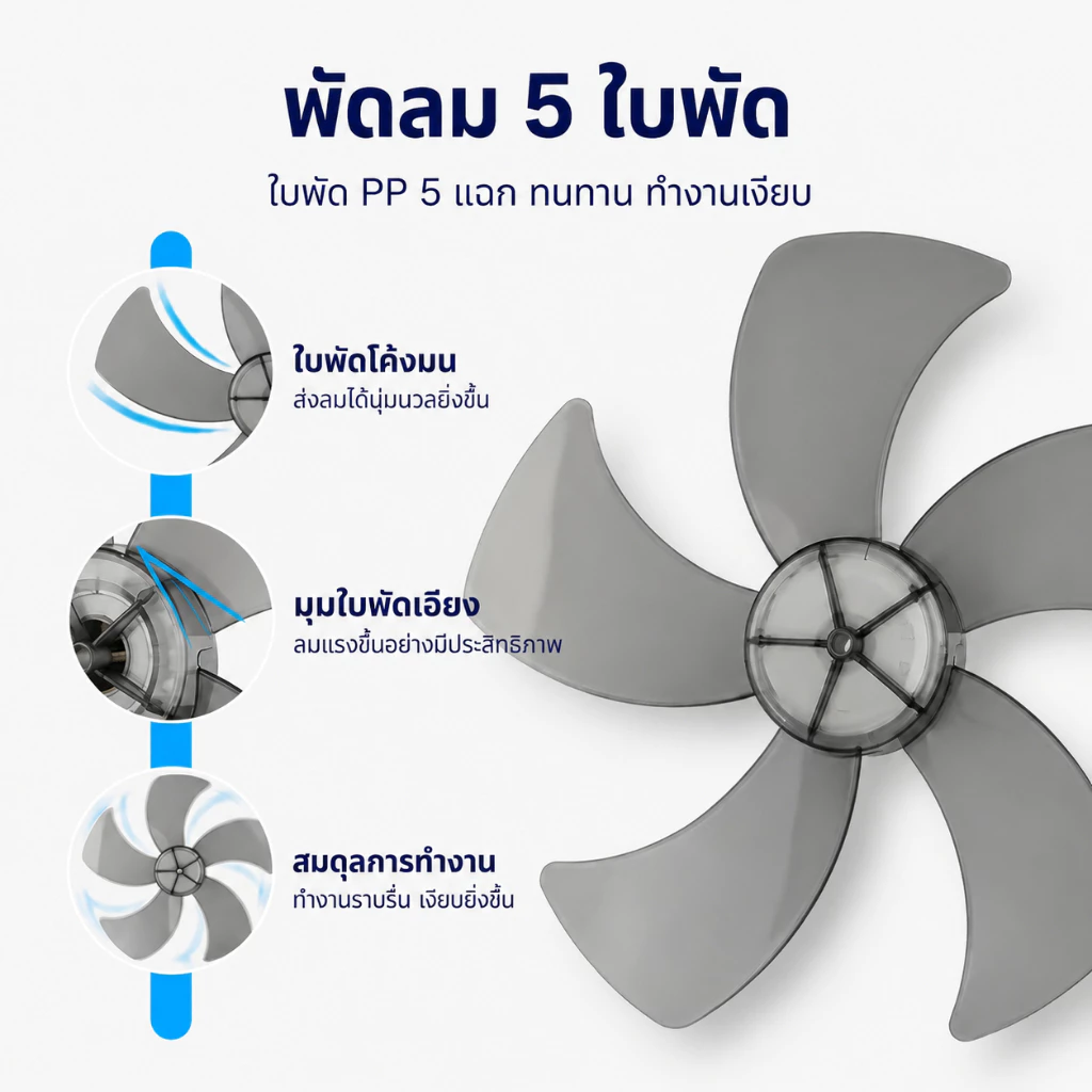 พัดลมตั้งพื้น พัดลม 16นิ้ว พัดลมไฟฟ้า ปรับความแรงลมได้ 3 ระดับ thumbnail 7