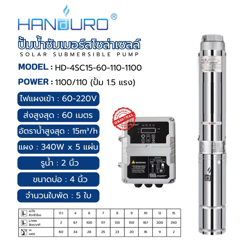 Handuro pump ปั้มซับเมอรส์ ปั้มบาดาลโซล่าเซลล์ ประกัน 3 ปี