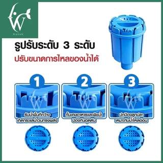 ชุดสกิมเมอร์ สดือเทียม ชุดท่อ 4 หุน (รุ่นใหม่) ดูดสิ่งสกปรกที่อยู่บนผิวน้ำ (ไม่รวมปั๊ม)