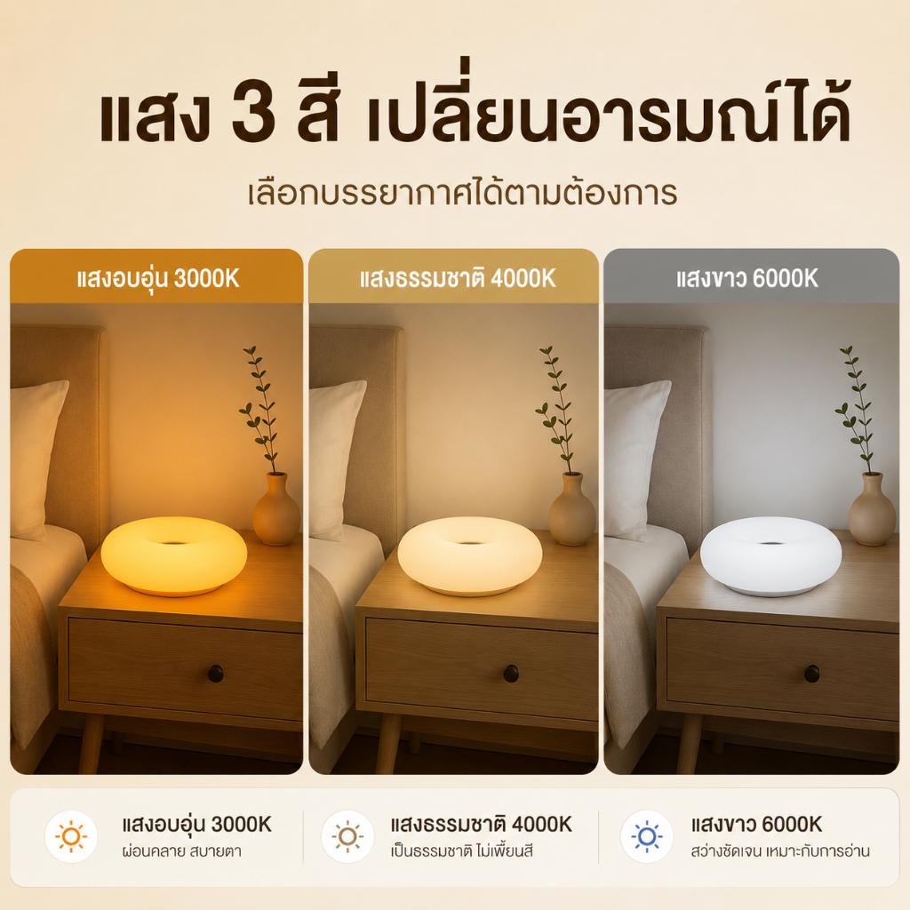 ส่งจากไทยโคมไฟตั้งโต๊ะรูปโดนัท แหล่งกำเนิดแสง LED รูปที่ 2