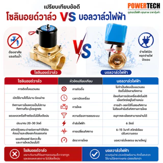 วาล์วฟ้า มอเตอร์ บอลวาล์ว 2สาย เปิดได้ไมต้องอาศัยแรงดันนำ้ ทองเหลือง Ball Valve ปกติปิด (NC) จ่ายไฟเปิด หยุดจ่ายไฟ