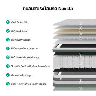 Novilla ที่นอนยางพาราแท้ 6 ฟุต รุ่น IceMint สปริงพ็อกเก็ต ผ้าไหมเย็น ระบายอากาศดี รองรับกระดูกสันหลัง บรรเทาปวดหลัง
