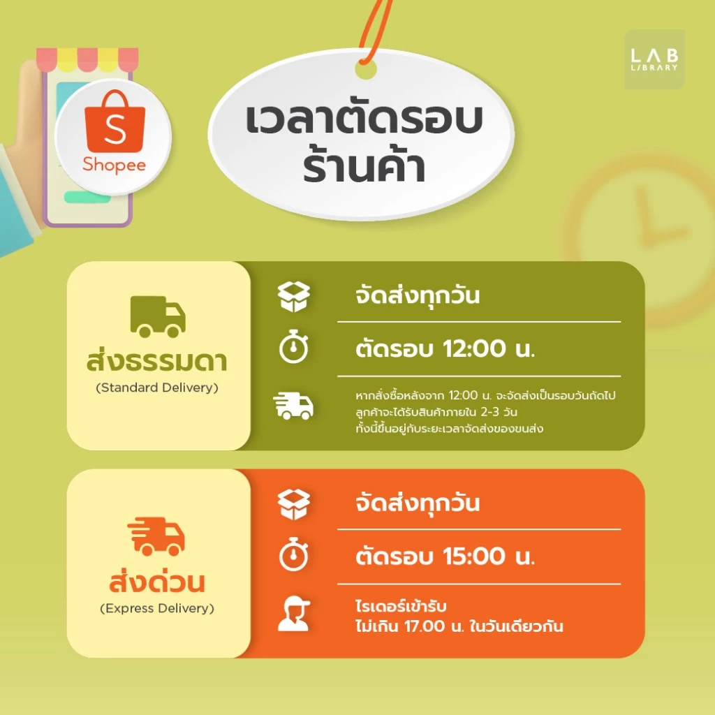 Labfiber Prebiotics 3 กล่อง -  แลบไฟเบอร์พรีไบโอติก thumbnail 8