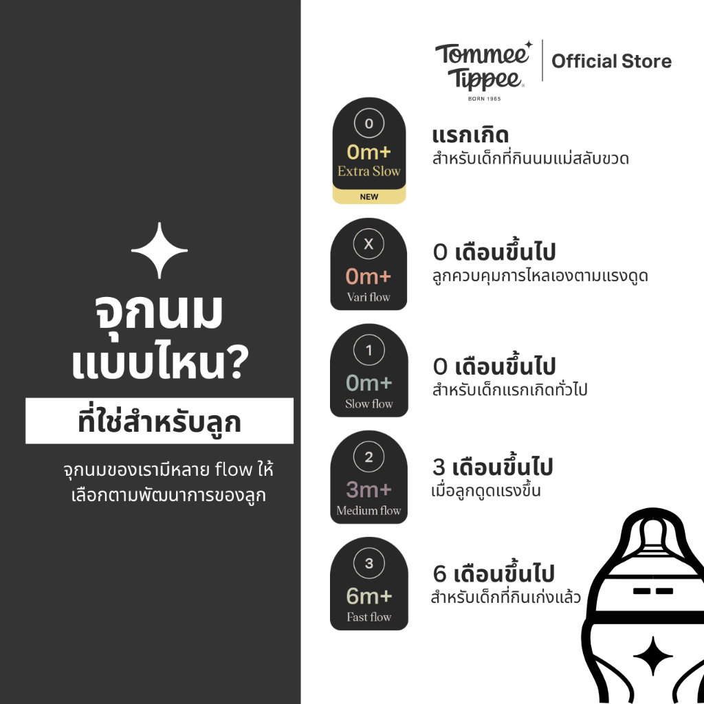 Tommee Tippee حلمات Natural Start سريعة التدفق (حلمتان) — صورة 3