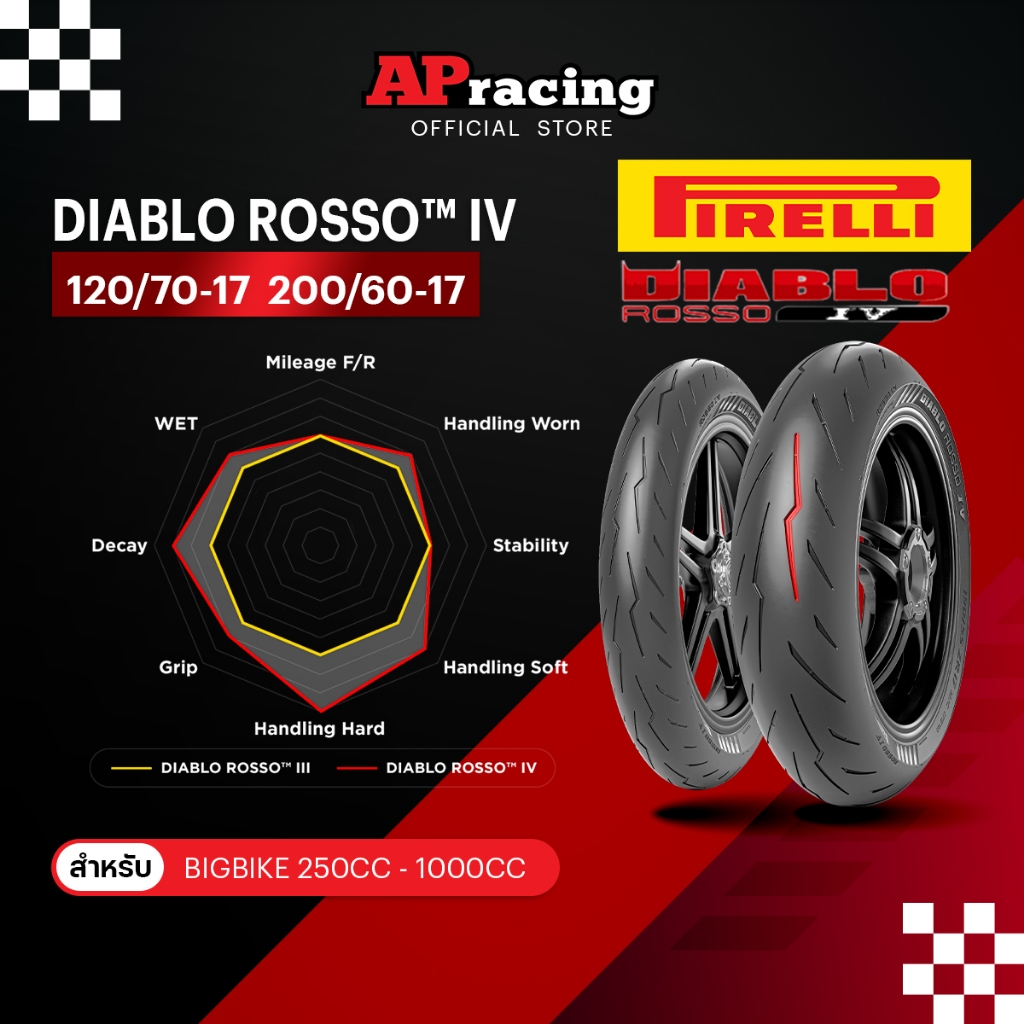 แลกซื้อเสื้อ 1บาท  Pirelli Diablo Rosso 4 ขอบ17 1คู่ / 1เส้น ยาง Bigbike คุณภาพสูง ยางกึ่งสนาม