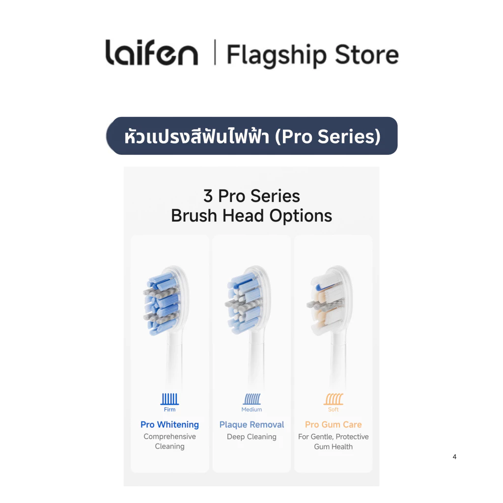 Laifen Wave Toothbrush Heads 3-Pack หัวแปรงสีฟันไฟฟ้า Laifen Wave เเพ็ค 3 ชิ้น ทำความสะอาดอย่างล้ำลึก อ่อนโยนต่อเหงือก