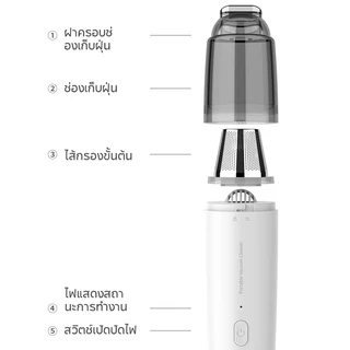 Muller เครื่องดูดฝุ่นไร้สาย Miniเครื่องดูดฝุ่นในรถ ใช้ได้ทั้งในรถและที่บ้าน เครื่องดูดฝุ่นคีย์บอร์ด พลังแรงมหาศาล