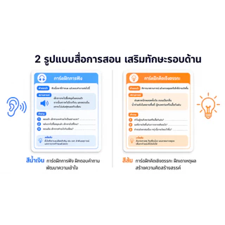 【90 ใบ】การ์ดคำถามเสริมพัฒนาการเด็ก ฝึกสมาธิ ความจำ และทักษะการคิด กิจกรรมฝึกสมองและเสริมสร้างปฏิสัมพันธ์ในครอบครัว