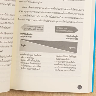หนังสือ Why We Get Sick ทำไมเราถึงป่วย 9786164496354