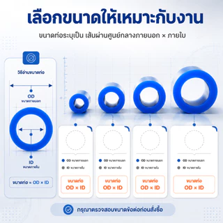 HOP สาย PU สายลม นิวเมติก ท่อลมยาง มีขนาด 4 , 6 , 8 ,10,12mm คุณภาพสูง ตัดแบ่งขายเป็นเมตร