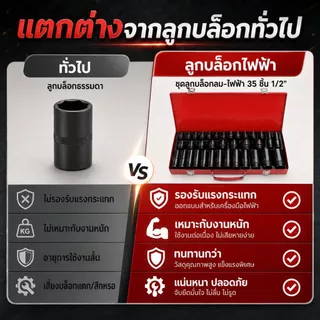 ชุดลูกบล็อกไฟฟ้า 1/2 นิ้ว 35 ชิ้น บล็อกกระแทก ชุดเครื่องมือช่าง Hex Shank ลูกบล็อกยาว สำหรับงานซ่อมรถ