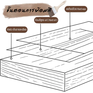 (จัดส่ง1-2 วัน) หน้าโต๊ะไม้สน หนา 20 mm. กว้าง 40 cm. x ยาว 40-100 cm. AAต่อฟันปลา ไม้สนนอกแผ่น ท็อปโต๊ะ