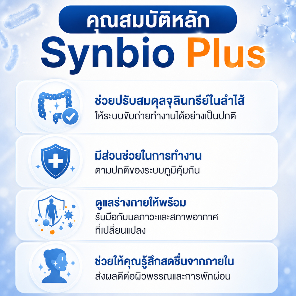 2กระปุก Synbio Plus โพรไบโอติกส์ พรีไบโอติกส์ เบต้ากลูแคน รูปที่ 3