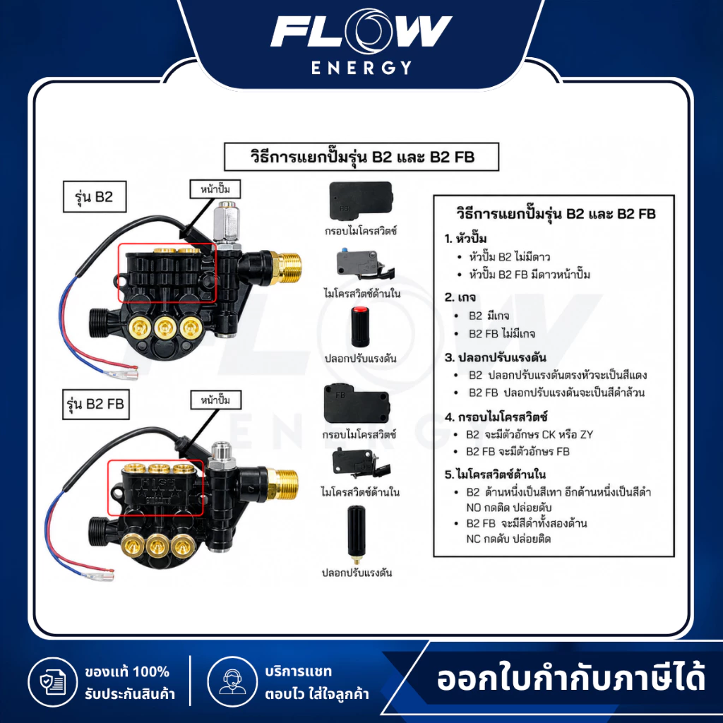 Flow Energy Official | B2 Extra อะไหล่เครื่องฉีดน้ำแรงดันสูง (เฉพาะหัวปั๊มรุ่นมีเกจแรงดัน) | ตะกร้า 2
