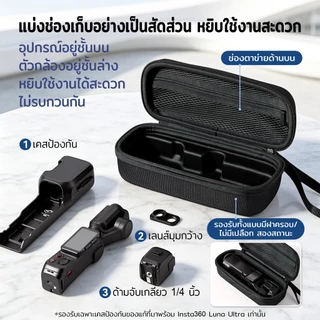 กระเป๋าเก็บ Insta360 Luna Ultra เคสป้องกัน Hard Case EVA กล่องเก็บกล้อง พกพา กันกระแทก กันรอย กันน้ำ สำหรับถ่ายภาพ Outdo