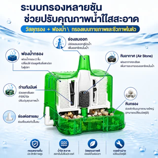 เครื่องกรองน้ำตู้ปลาแบบมินิ น้ำ ระบบชีวภาพ + กรองเซรามิก พร้อมเครื่องดูดสิ่งสกปรก สำหรับตู้ปลาแบบกลม