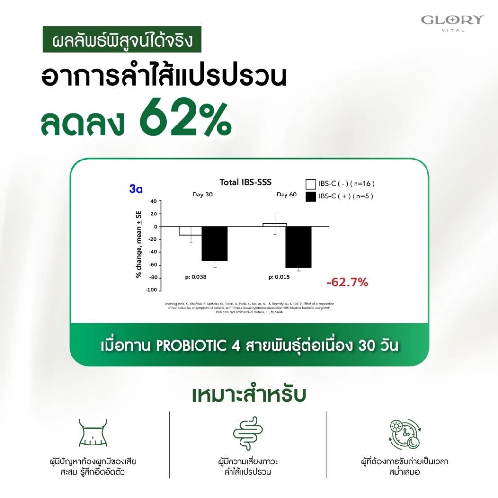 Glory Veggy Probio โพรไบโอติกผัก พร้อมใช้ thumbnail 7