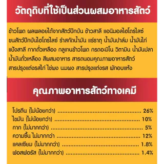 Pedigree เพดดิกรี ลูกสุนัข ขนาด 15 kg.