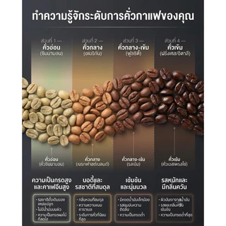 เมล็ดกาแฟดอยช้างอาราบิก้า คั่วเข้ม - เกรดพรีเมียม ขนาด 250 กรัม