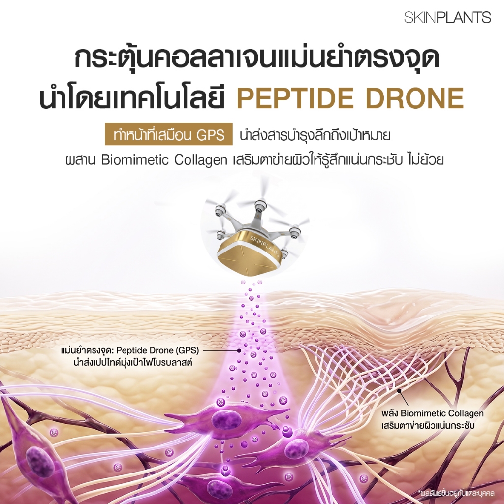 SKINPLANTS NeoDrone Power Deep Wrinkle Moisturizer มอยเจอร์ไรเซอร์ ลดเลือนริ้วรอย ผิวแน่น 35g. — صورة 7