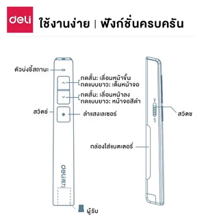 Deli ปากกาเลเซอร์ ปากกาพอยเตอร์ เลเซอร์แดง ไร้สาย มีที่เก็บ USB แม่เหล็ก กดเลื่อนสไลด์ได้ Laser Pointer