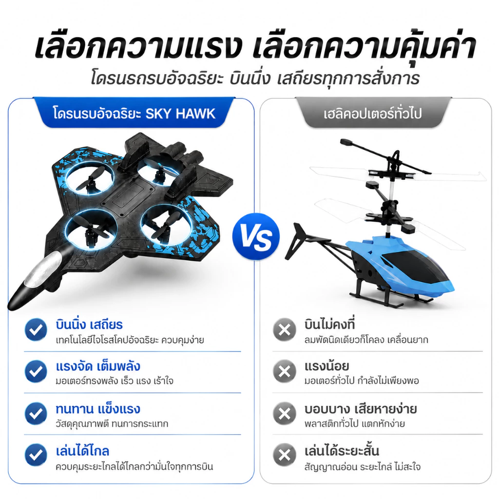 Beige เครื่องบินบังคับโฟม เครื่องบินของเล่น เครื่องบินไฟฟ้า 2.4GHz รีโมทคอนโทรล กันกระแทก บินง่าย thumbnail 4