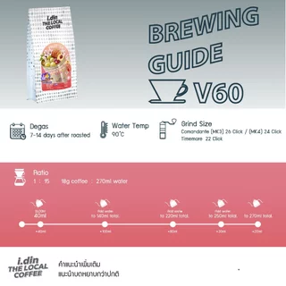 FRUIT TEA - i.din X Arunee PROCESS (15.08.69) WASHED PROCESS/ กาแฟ ดอยช้าง เชียงราย THAILAND COFFEE