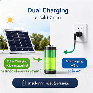 【บประกัน 30 ปี】พัดลมโซล่าเซลล์12-16 นิ้ว พัดลมโซล่าเซล พัดลมพกพา แบตเตอรี่ในตัว พร้อมไฟLED ดวงพัดลมตั้งโต๊ะพัดลมตั้งพื้น