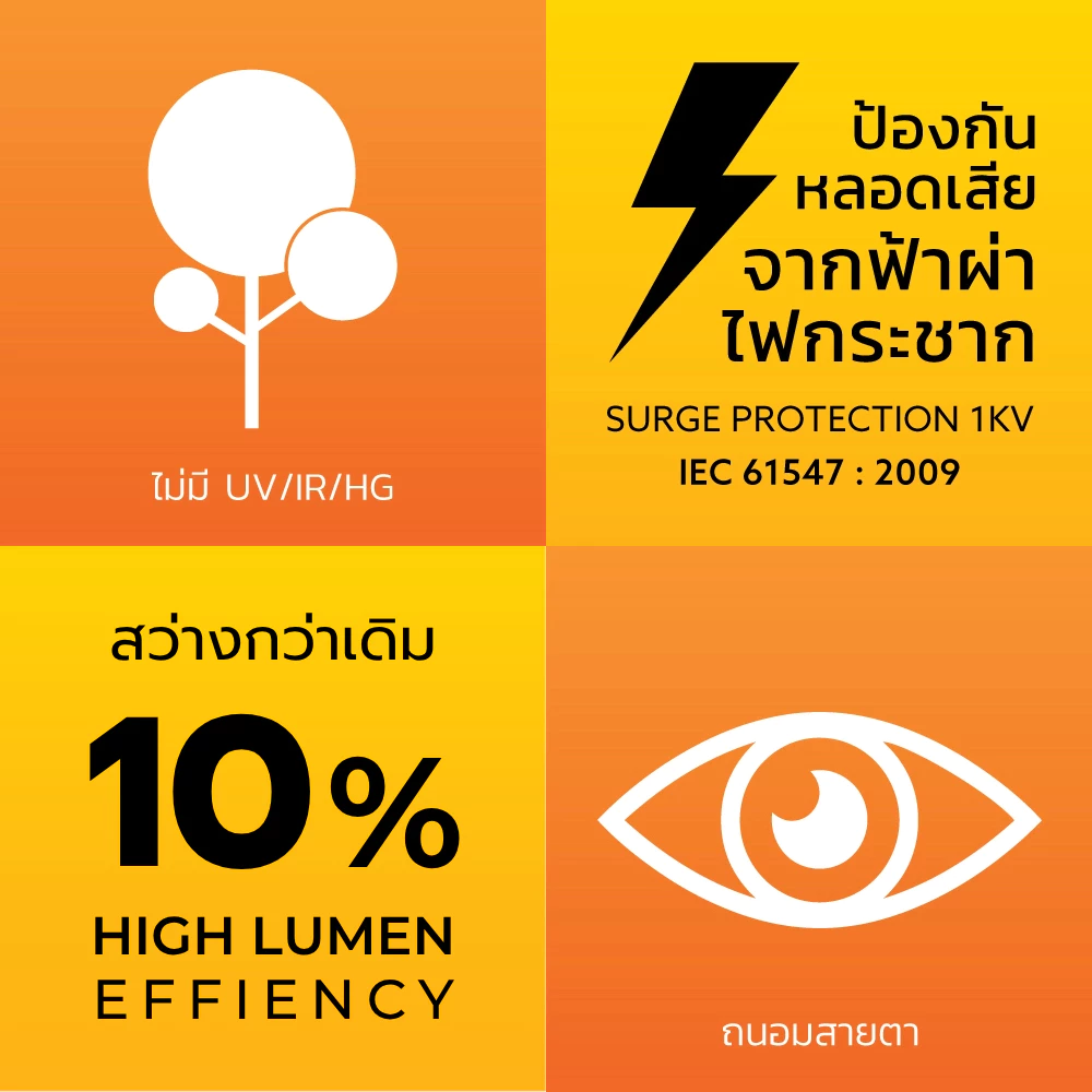 Lamptan หลอดไฟ Led รุ่น New Gloss E27 5W 7W 9W 11W 14W 18W 22W 27W ช่วยประหยัดไฟ85% แลมป์ตั้น ของแท้ thumbnail 5