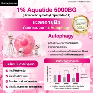 Nectapharma Ageless Dual Encap 0.1% Retinal Serum เนคตาฟาร์มา เอจเลส ดูอัล เอนแคป 0.1 เรติแนล เซรั่ม ตึงแนลเซรั่ม