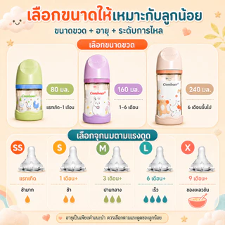 Comboer ขวดนมเด็กแรกเกิด ขวดนมแก้วคอกว้าง ทนความร้อน 80ml/160ml/240ml พร้อมจุกนมสำรอง