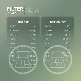 เมล็ดกาแฟดริป Ethiopia Karmach Gesha G1 คั่วอ่อน Specialty 200g | Varinda Coffee Roaster