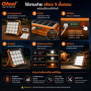 Ofeel ไฟโซล่าเซลล์ 220000W LED สปอร์ตไลท์พกพา 7500K ใช้ได้ 30H+ ชาร์จ Type-C แม่เหล็ก/แขวนได้ ไฟฉุกเฉินกลางแจ้ง