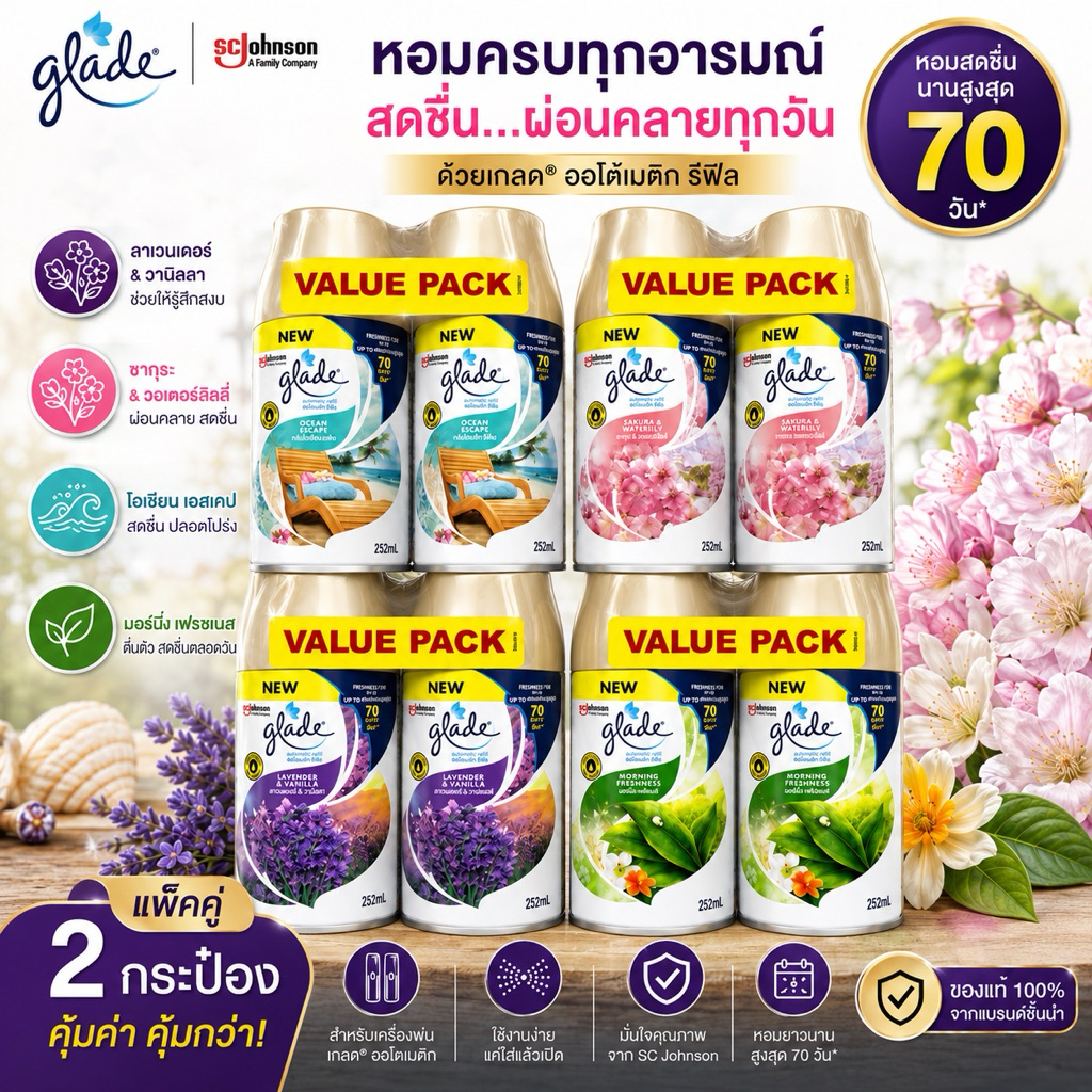 (แพ็คคู่) รีฟิล Glade สเปรย์ปรับอากาศ ออโตเมติค 252 มล.