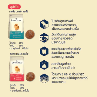 [ล็อตใหม่] LuvCare เลิฟแคร์ อาหารสุนัข ลูกสุนัข สุนัขเด็ก ลูกหมา สุนัขโต หมาโต พันธุ์เล็ก สูตร บำรุงขน โอเมก้า ขนาด 2 kg