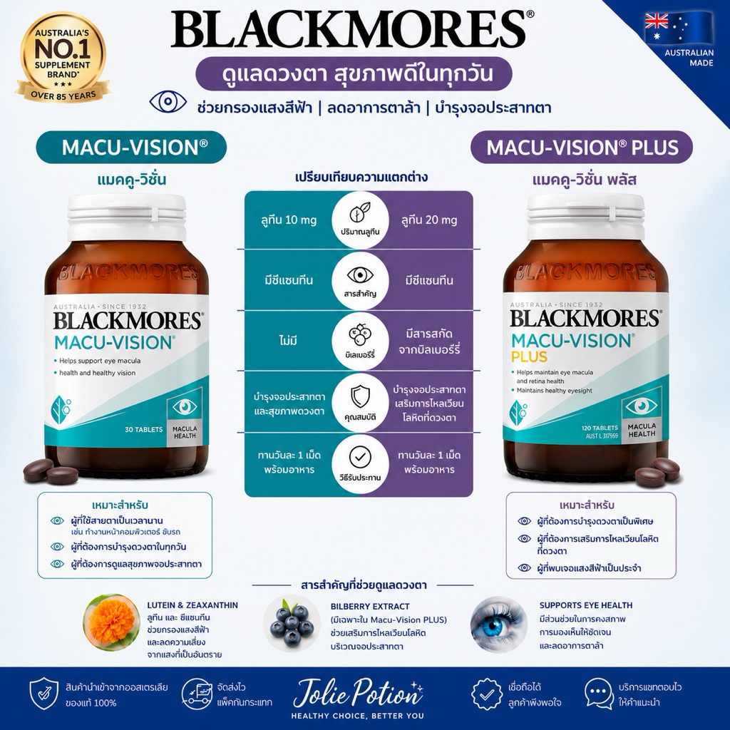 [พร้อมส่งที่ไทย*]แท้ฉลากออส! Blackmores Macu Vision/Plus 125/120เม็ด บำรุงสายตาป้องกันจอตาเสื่อม นำเข้าจากออสเตรเลีย